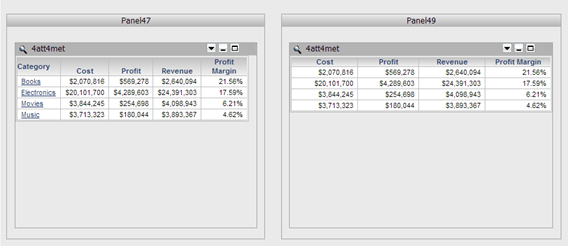 Microstrategy Library Panel Stack KB42726: Columns are missing on one of the grids when a dashboard with ...