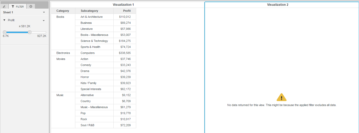 Microstrategy Web Edit Report KB47680: Visualizations display as blank after applying a metric filter ...