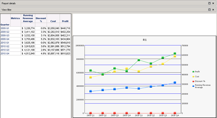 Microstrategy Graphs KB41092: Metric formatting incorrectly changes in a dual axis graph ...