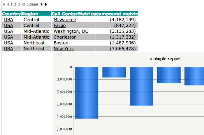 Microstrategy Web Edit Report KB240114: Modifying the Page Layout to Display the Grid above the Graph ...